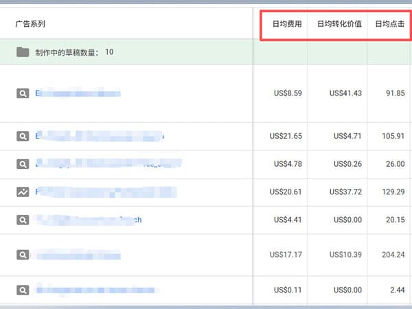Google Ads Report - 日均数据